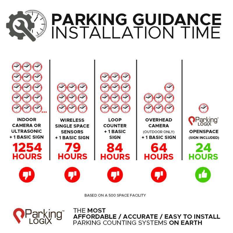 Parking guidance installation time