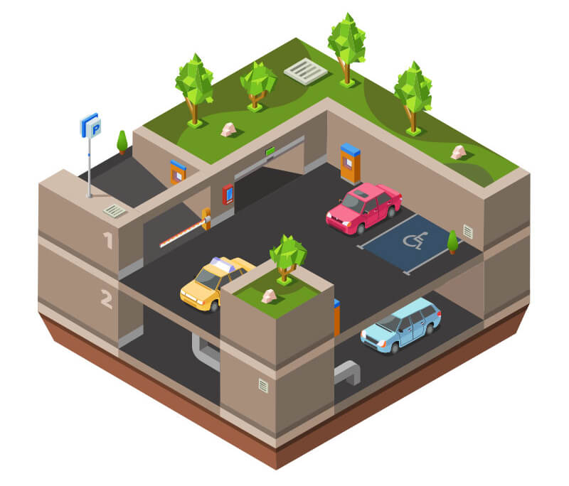 Smart Indoor Parking Solutions Parking Logix